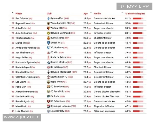 足球明星名字大全男孩取名灵感推荐助你轻松为孩子选择独特名字