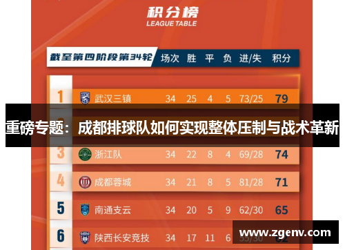 重磅专题：成都排球队如何实现整体压制与战术革新