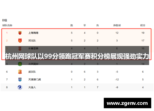 杭州网球队以99分领跑冠军赛积分榜展现强劲实力
